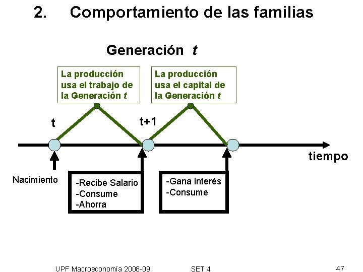 2. Comportamiento de las familias Generación t La producción usa el trabajo de la