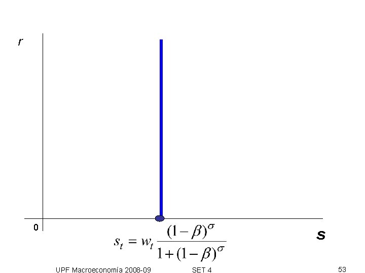 r 0 s UPF Macroeconomía 2008 -09 SET 4 53 