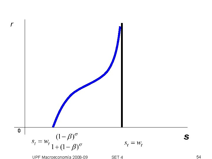 r 0 s UPF Macroeconomía 2008 -09 SET 4 54 