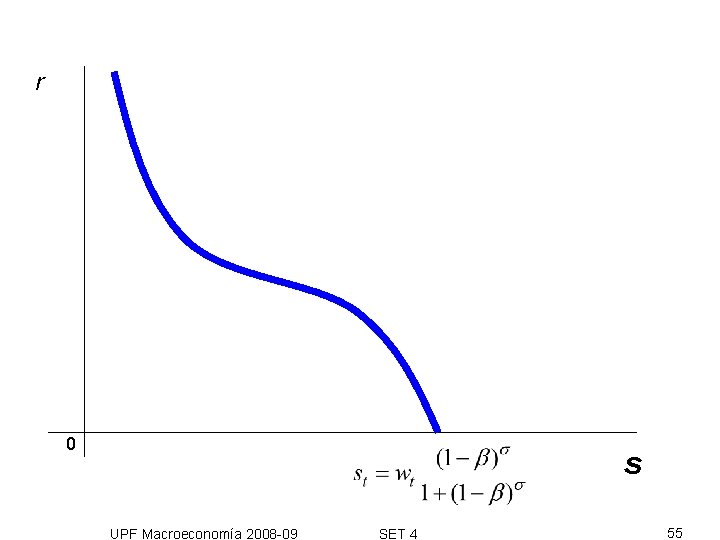 r 0 s UPF Macroeconomía 2008 -09 SET 4 55 