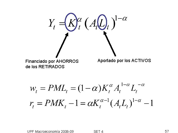 Financiado por AHORROS de los RETIRADOS UPF Macroeconomía 2008 -09 Aportado por los ACTIVOS