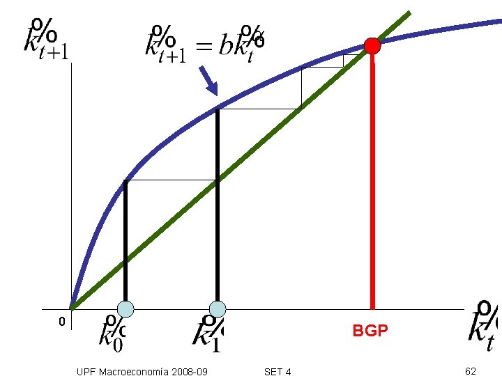 0 BGP UPF Macroeconomía 2008 -09 SET 4 62 