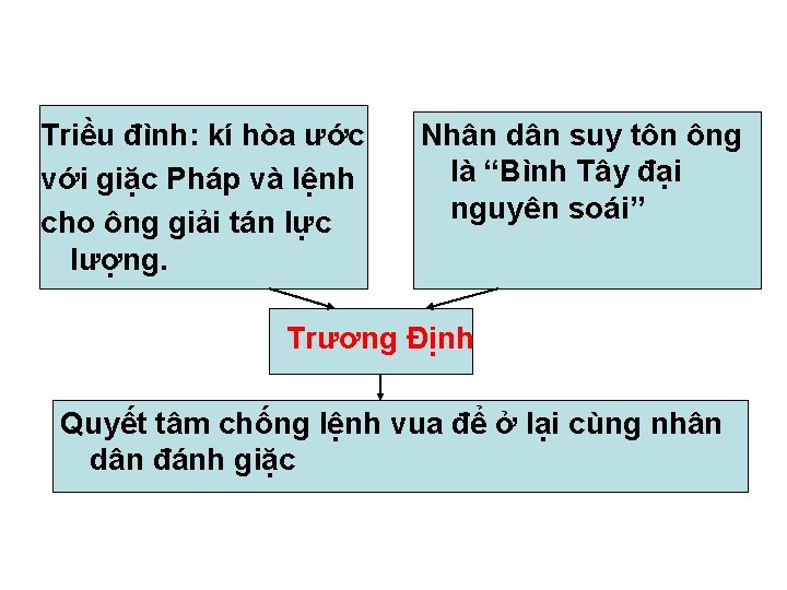 Triều đình: kí hòa ước với giặc Pháp và lệnh cho ông giải tán