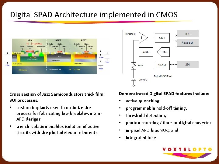 Digital SPAD Architecture implemented in CMOS Cross section of Jazz Semiconductors thick film SOI