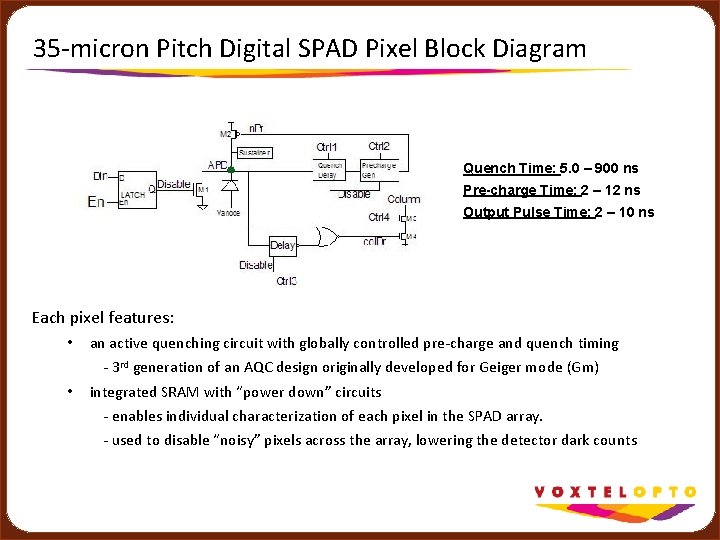 35 -micron Pitch Digital SPAD Pixel Block Diagram Quench Time: 5. 0 – 900