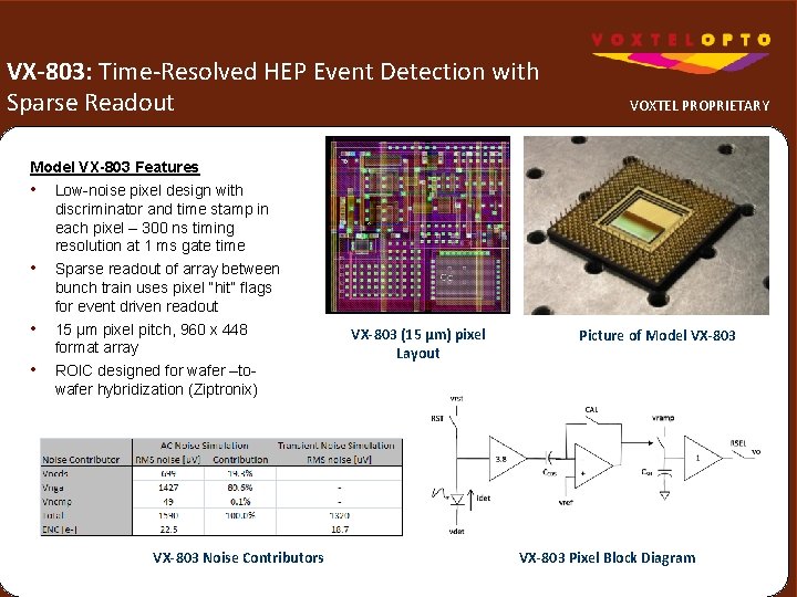 VX-803: Time-Resolved HEP Event Detection with Sparse Readout Model VX-803 Features • Low-noise pixel