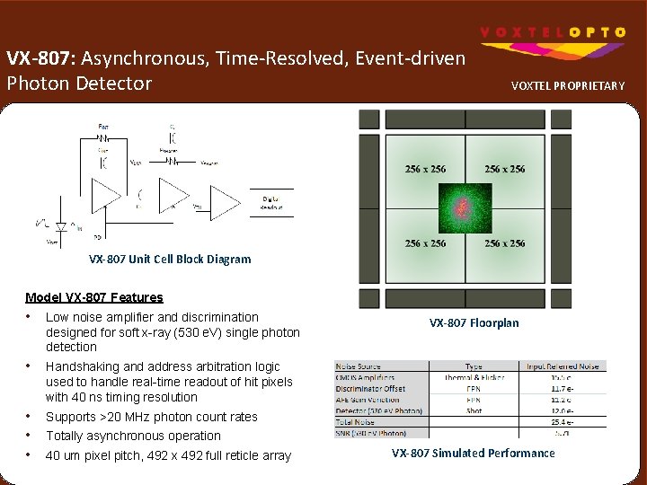 VX-807: Asynchronous, Time-Resolved, Event-driven Photon Detector VOXTEL PROPRIETARY VX-807 Unit Cell Block Diagram Model