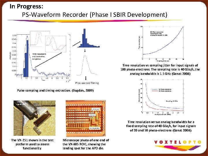 In Progress: PS-Waveform Recorder (Phase I SBIR Development) Time resolution vs sampling jitter for