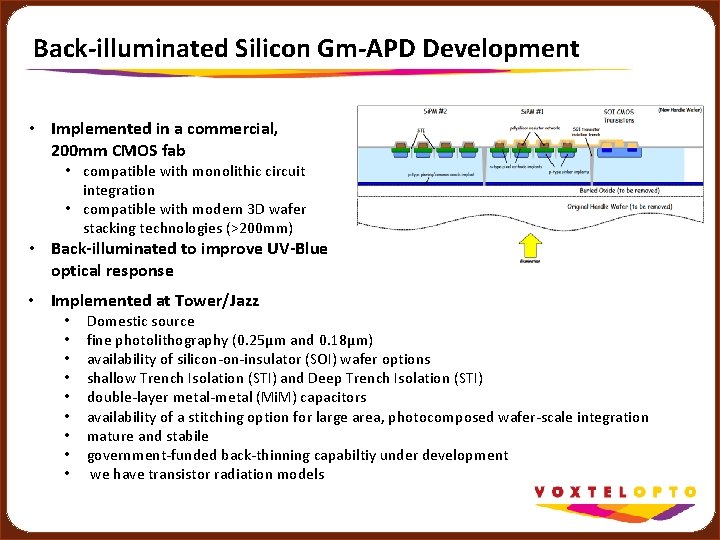 Back-illuminated Silicon Gm-APD Development • Implemented in a commercial, 200 mm CMOS fab •