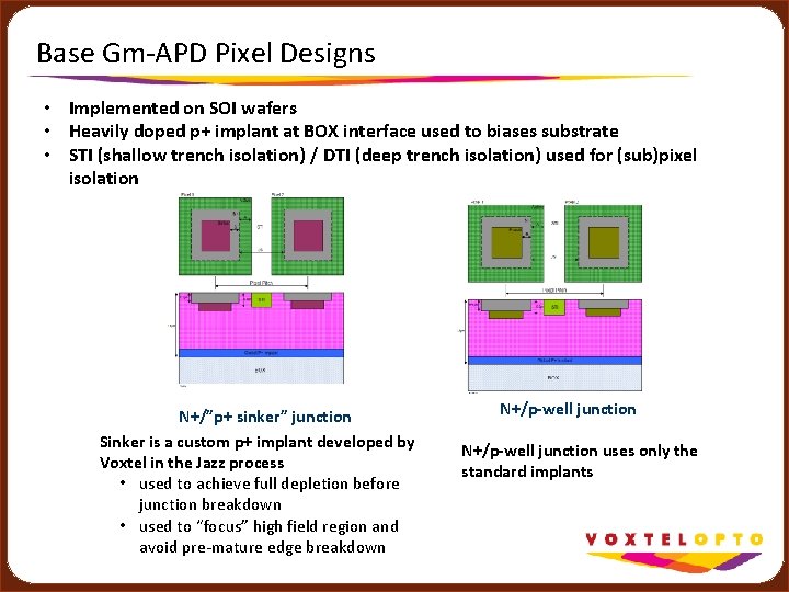 Base Gm-APD Pixel Designs • Implemented on SOI wafers • Heavily doped p+ implant