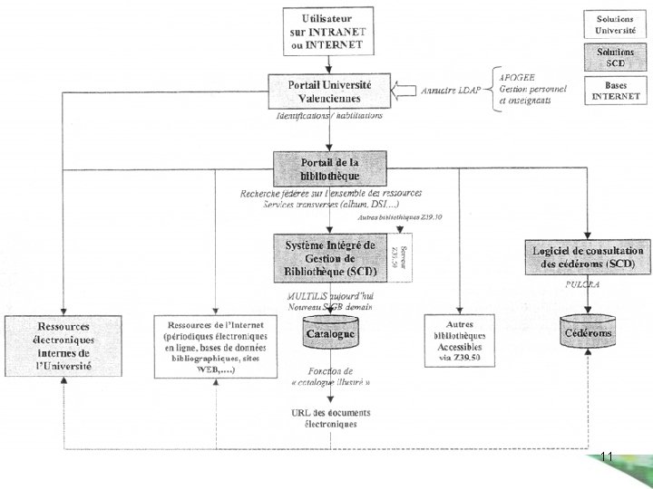 La réinformatisation du SCD de Valenciennes schéma page 34 du dépouillement des appels d’offres