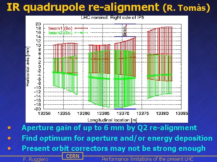 IR quadrupole re-alignment (R. Tomàs) • • • Aperture gain of up to 6