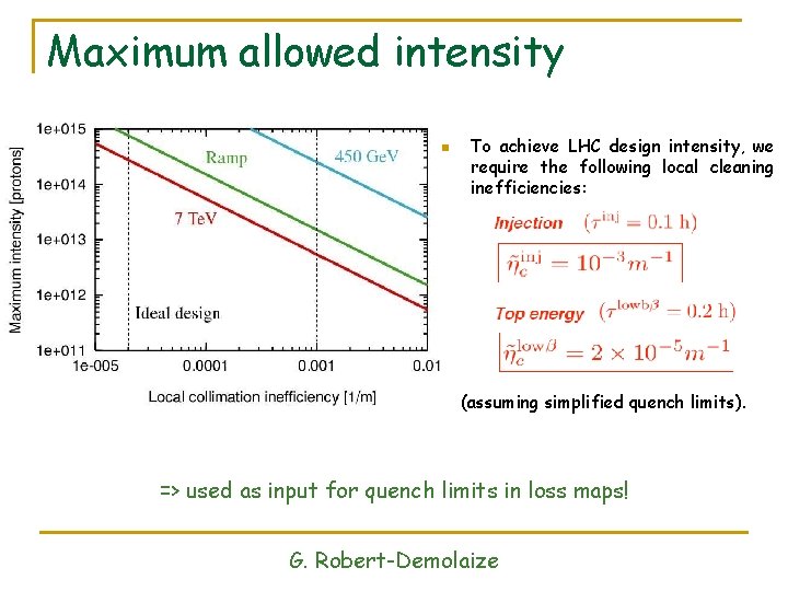 Maximum allowed intensity n To achieve LHC design intensity, we require the following local