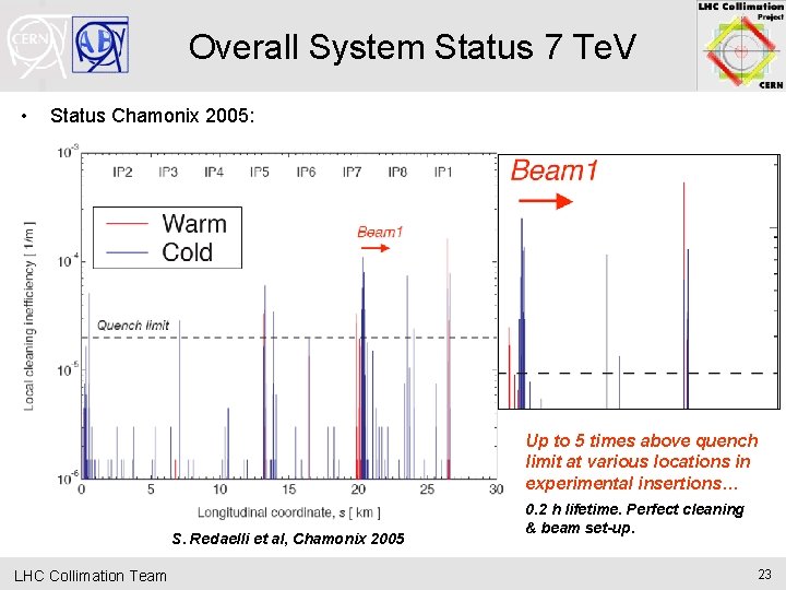 Overall System Status 7 Te. V • Status Chamonix 2005: Up to 5 times