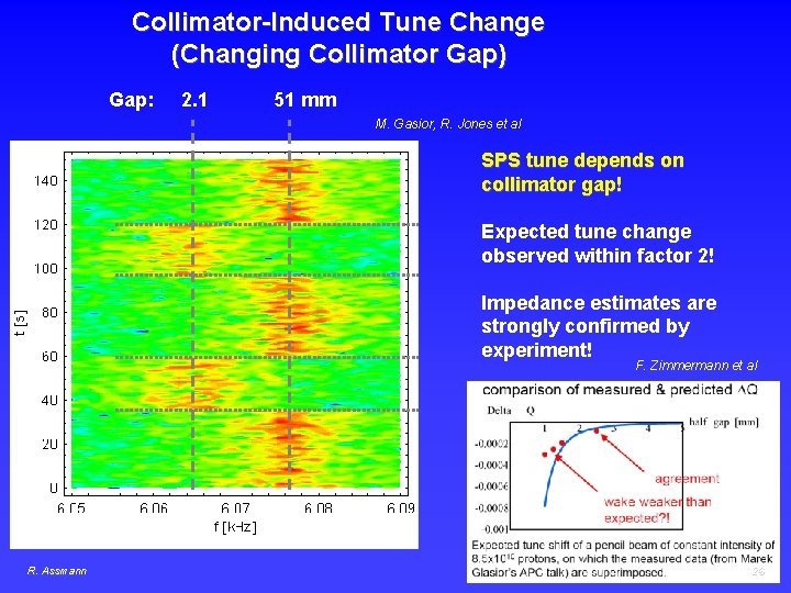 Collimator-Induced Tune Change (Changing Collimator Gap) Gap: 2. 1 51 mm M. Gasior, R.