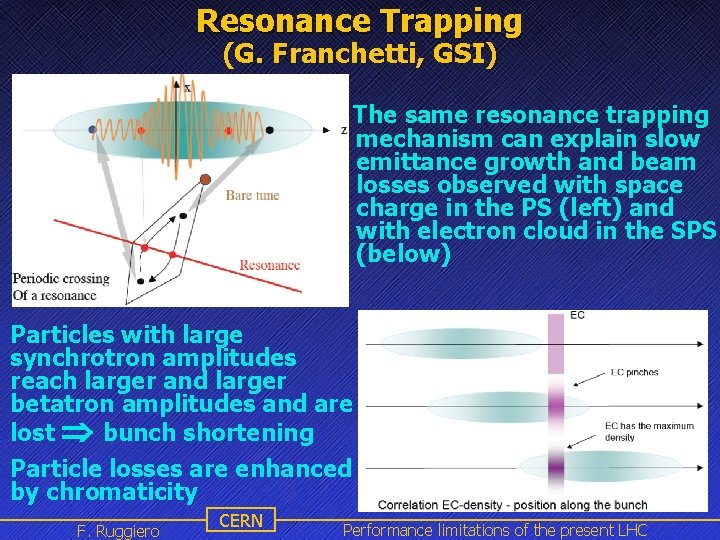Resonance Trapping (G. Franchetti, GSI) The same resonance trapping mechanism can explain slow emittance