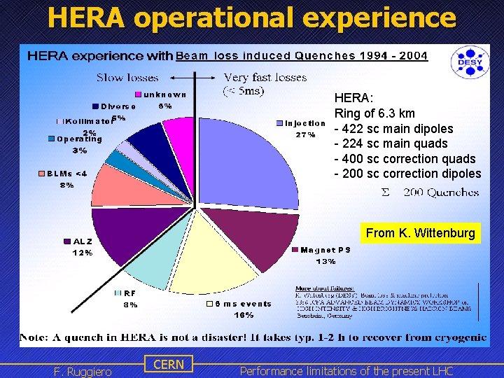HERA operational experience HERA: Ring of 6. 3 km - 422 sc main dipoles