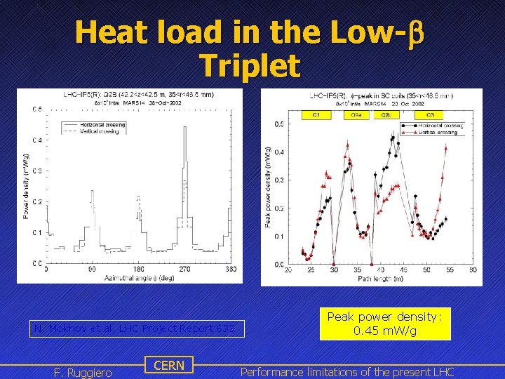 Heat load in the Low-b Triplet N. Mokhov et al, LHC Project Report 633 Heat load in the Low-b Triplet N. Mokhov et al, LHC Project Report 633