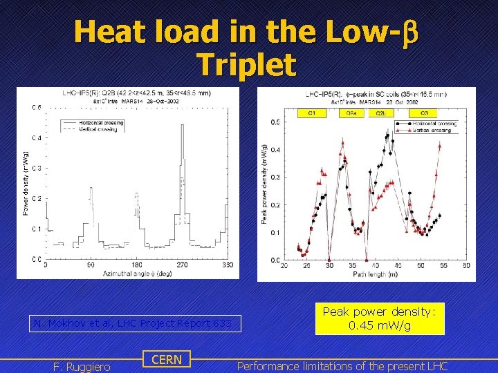 Heat load in the Low-b Triplet N. Mokhov et al, LHC Project Report 633