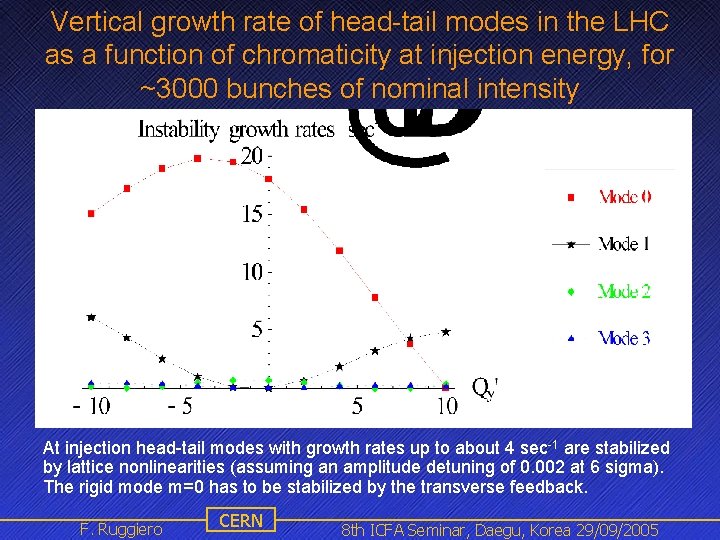 Vertical growth rate of head-tail modes in the LHC as a function of chromaticity