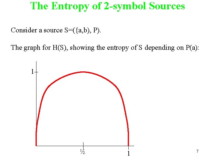 The Entropy of 2 -symbol Sources Consider a source S=({a, b), P). The graph