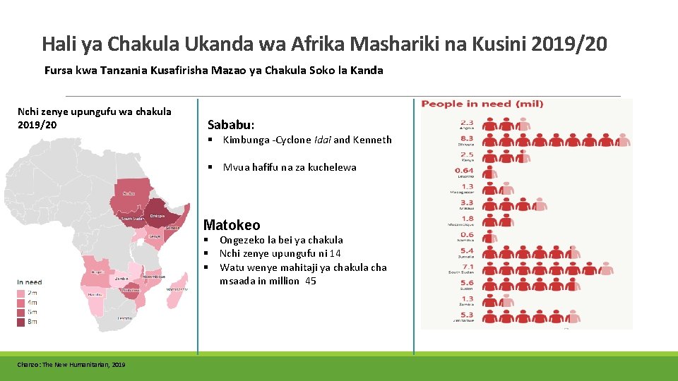 Hali ya Chakula Ukanda wa Afrika Mashariki na Kusini 2019/20 Fursa kwa Tanzania Kusafirisha