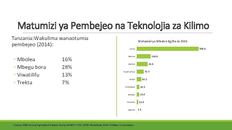 Matumizi ya Pembejeo na Teknolojia za Kilimo Tanzania: Wakulima wanaotumia pembejeo (2014): ◦ Mbolea