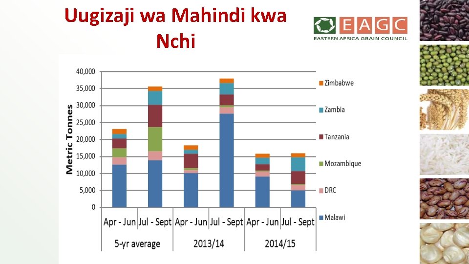 Uugizaji wa Mahindi kwa Nchi 