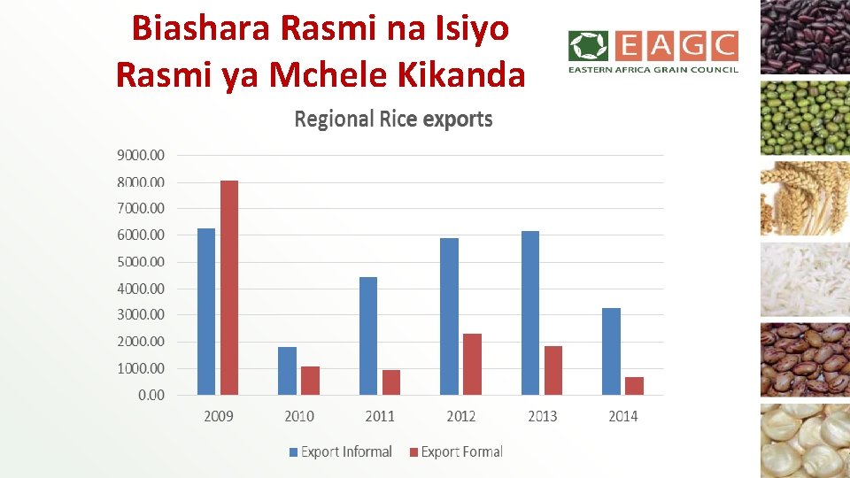 Biashara Rasmi na Isiyo Rasmi ya Mchele Kikanda 