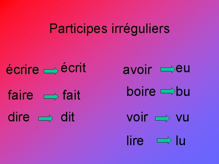 Participes irréguliers écrire écrit avoir eu faire fait boire bu dire dit voir vu