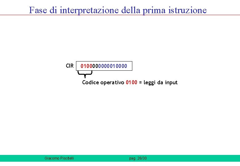 Fase di interpretazione della prima istruzione CIR 010000010000 Codice operativo 0100 = leggi da