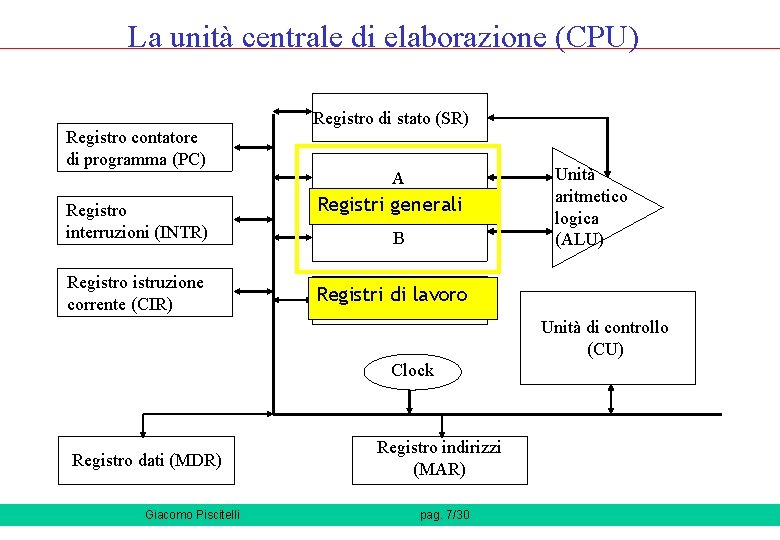 La unità centrale di elaborazione (CPU) Registro contatore di programma (PC) Registro interruzioni (INTR) La unità centrale di elaborazione (CPU) Registro contatore di programma (PC) Registro interruzioni (INTR)