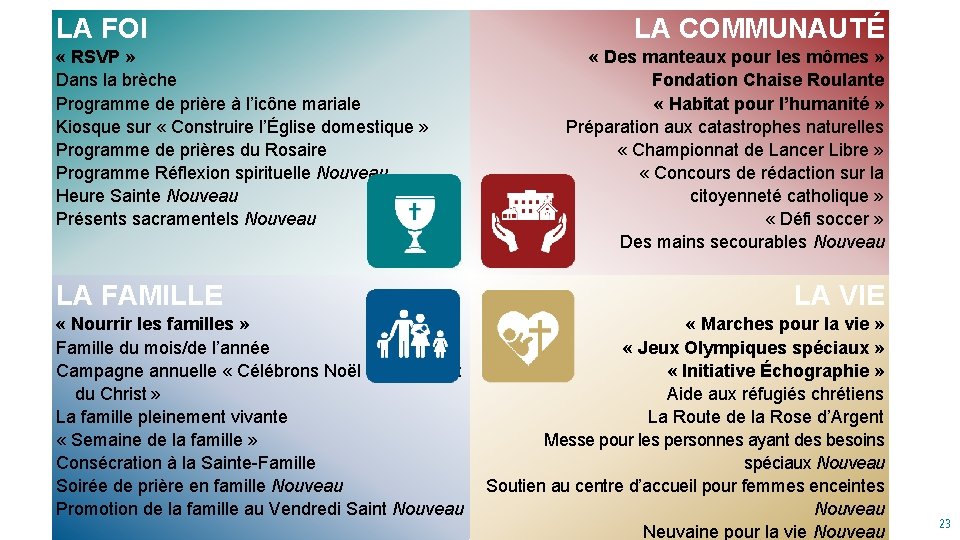 LA FOI « RSVP » Dans la brèche Programme de prière à l’icône mariale