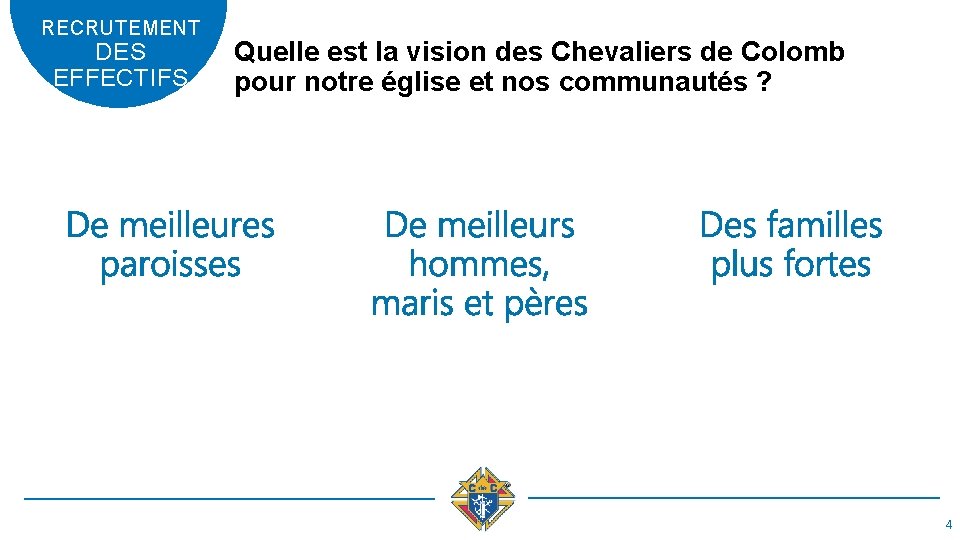 RECRUTEMENT DES EFFECTIFS Quelle est la vision des Chevaliers de Colomb pour notre église