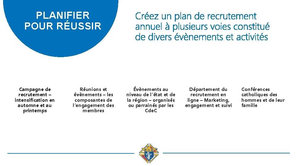 PLANIFIER POUR RÉUSSIR Campagne de recrutement – intensification en automne et au printemps Réunions