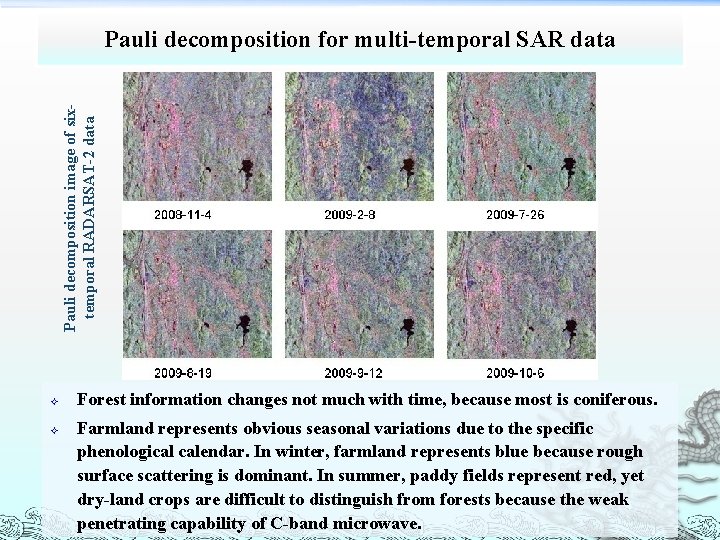 Pauli decomposition image of sixtemporal RADARSAT-2 data Pauli decomposition for multi-temporal SAR data ²