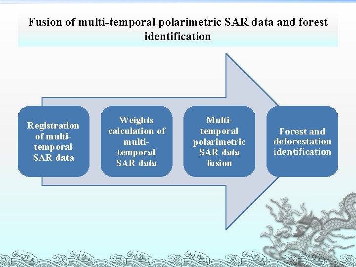 Fusion of multi-temporal polarimetric SAR data and forest identification Registration of multitemporal SAR data