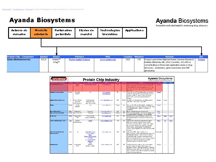 Centredoc | Prestations | Sources | Veille stratégique | Veille marketing | Mise en Centredoc | Prestations | Sources | Veille stratégique | Veille marketing | Mise en
