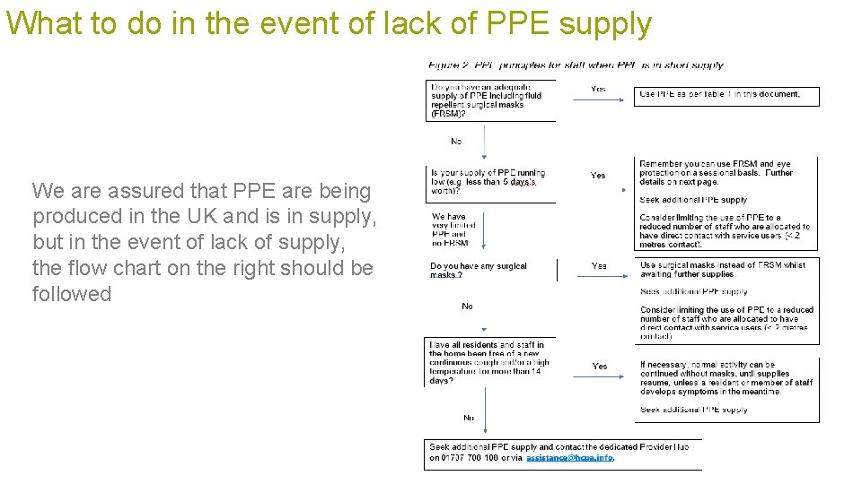 What to do in the event of lack of PPE supply We are assured