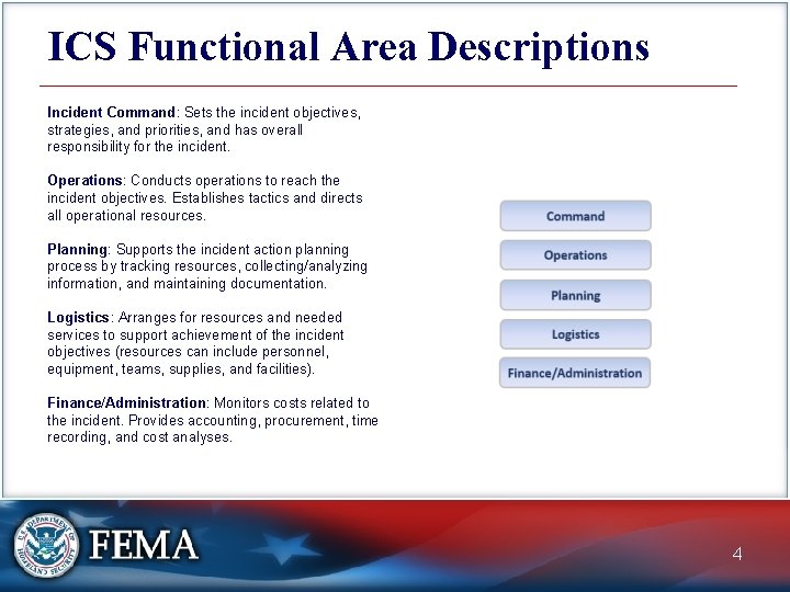 ICS Functional Area Descriptions Incident Command: Sets the incident objectives, strategies, and priorities, and