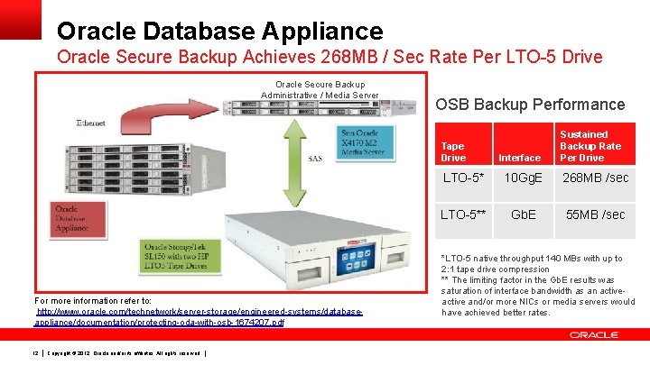 Oracle Database Appliance Oracle Secure Backup Achieves 268 MB / Sec Rate Per LTO-5