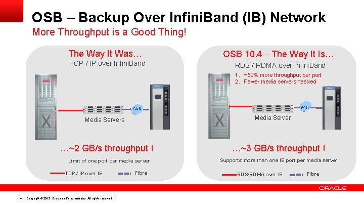 OSB – Backup Over Infini. Band (IB) Network More Throughput is a Good Thing!