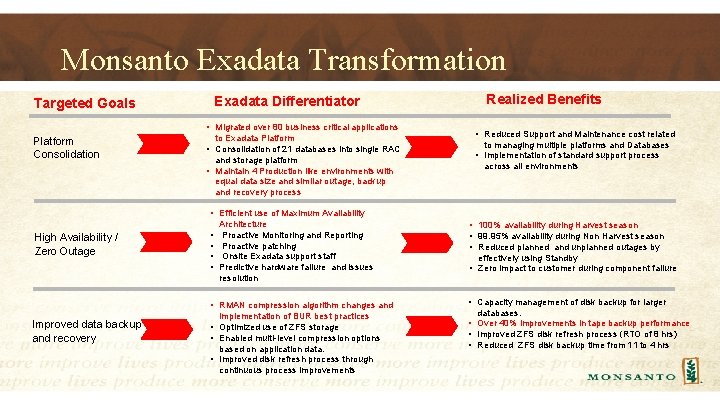 Monsanto Exadata Transformation Realized Benefits Exadata Differentiator Targeted Goals • Migrated over 80 business