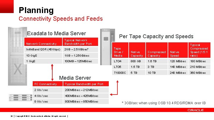 Planning Connectivity Speeds and Feeds Exadata to Media Server Typical Network Bandwidth per Port