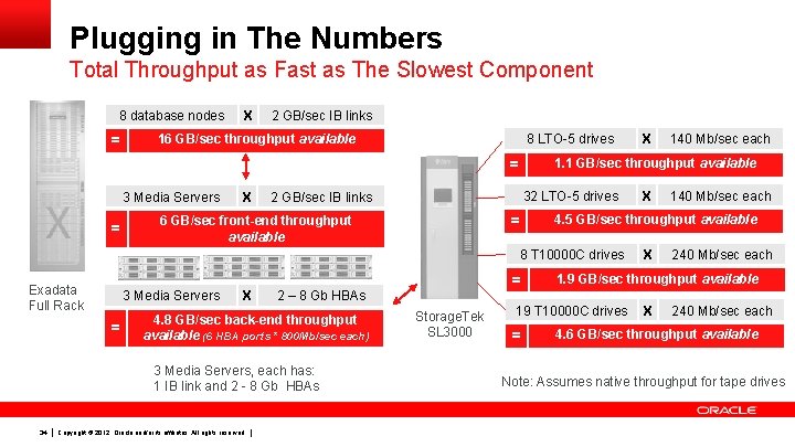 Plugging in The Numbers Total Throughput as Fast as The Slowest Component 8 database