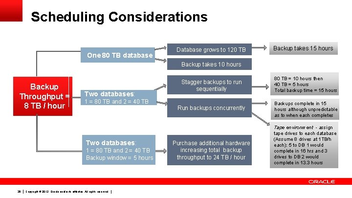 Scheduling Considerations One 80 TB database Database grows to 120 TB Backup takes 15