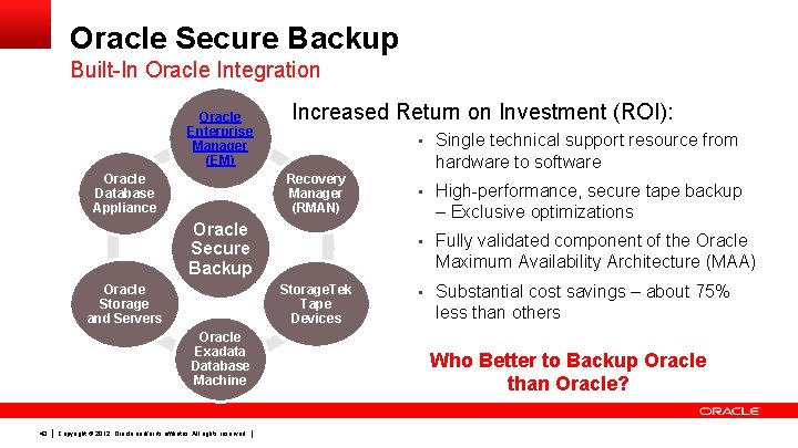 Oracle Secure Backup Built-In Oracle Integration Oracle Enterprise Manager (EM) Oracle Database Appliance Increased