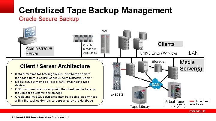 Centralized Tape Backup Management Oracle Secure Backup NAS Administrative Server Clients Oracle Database Appliance