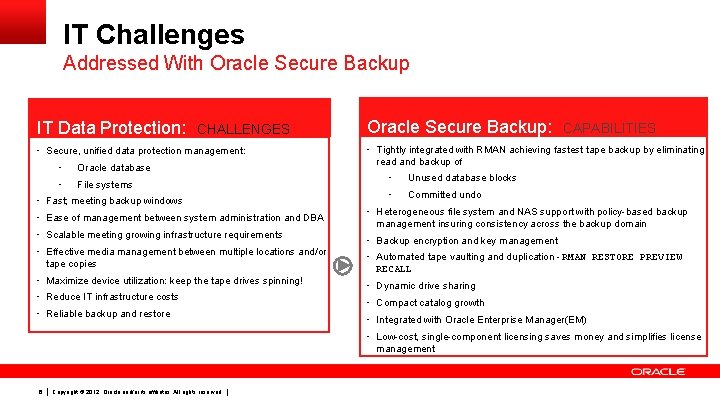 IT Challenges Addressed With Oracle Secure Backup IT Data Protection: CHALLENGES Oracle Secure Backup: