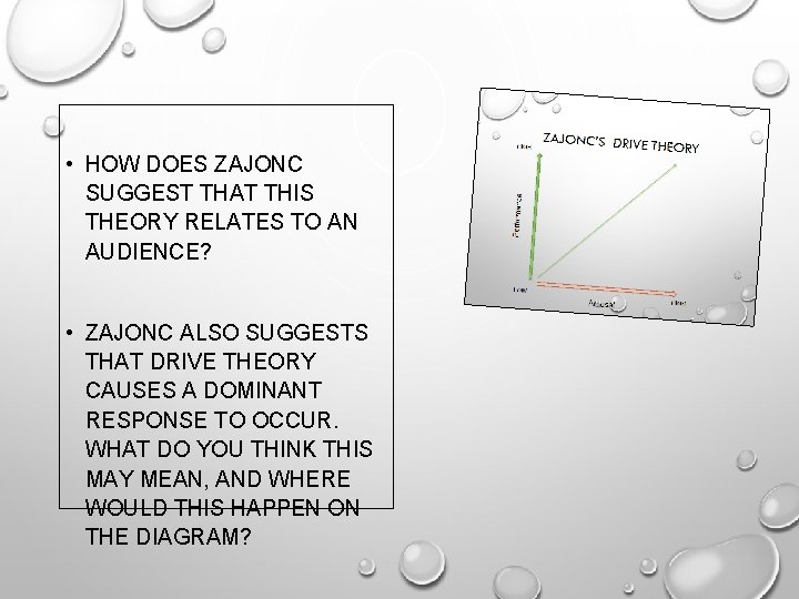  • HOW DOES ZAJONC SUGGEST THAT THIS THEORY RELATES TO AN AUDIENCE? •